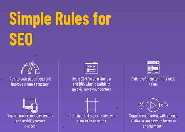 simple rules for seo