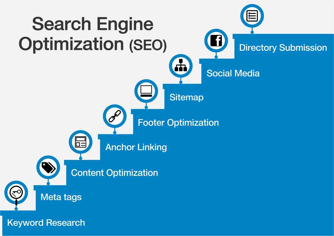 Search Engine Optimization